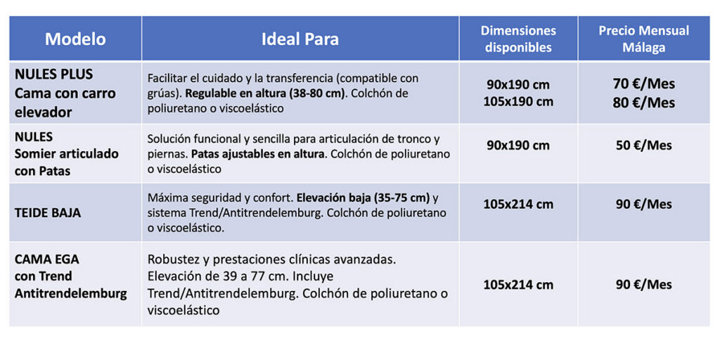 Modelos camas disponibles Malaga