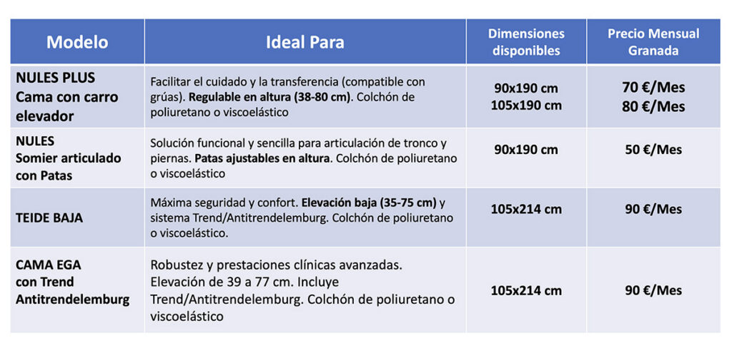 Modelos camas disponibles Granada